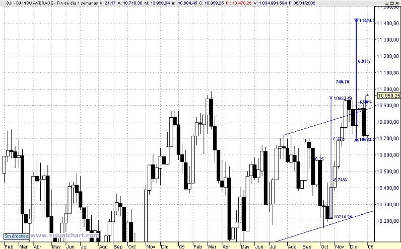 DowContadoSemanal.jpg