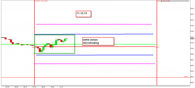 11.12.13 microtrading.png