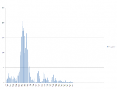 Distribucion desde dia 20.png