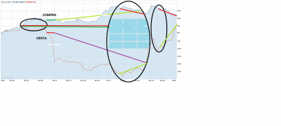 long short.png