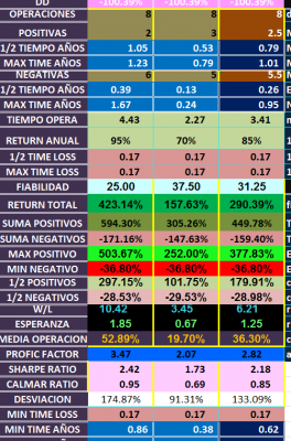 draw down de -100%