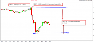 21.1.14  DOW.png