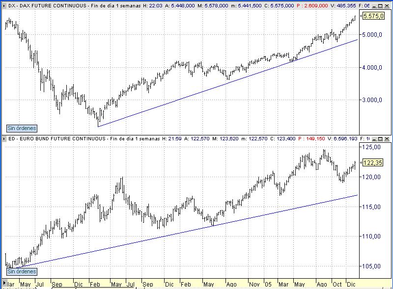 DAX y Bund.JPG