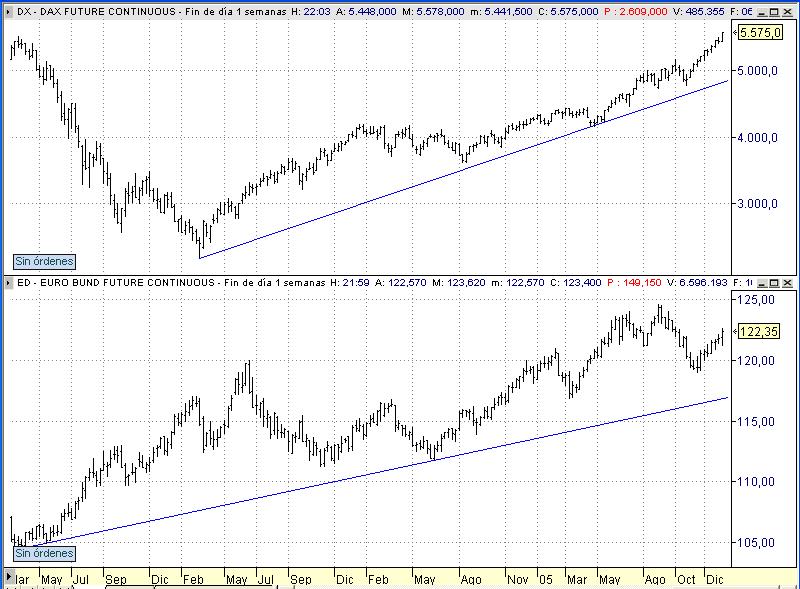 DAX y Bund.JPG