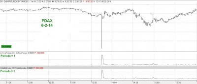 FDAX_140206_1m_conIndics.JPG