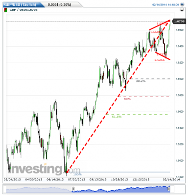 GBPUSD(Täglich)20140214141828.png