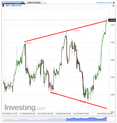 GBPUSD(5 Hours)20140214172202.png