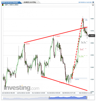 GBPUSD(5 Hours)20140219143226.png