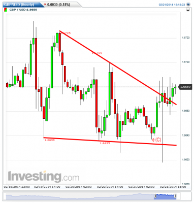 GBPUSD(Hourly)20140221151543.png