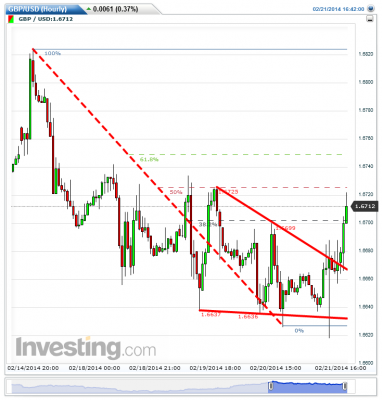 GBPUSD(Hourly)20140221164223.png