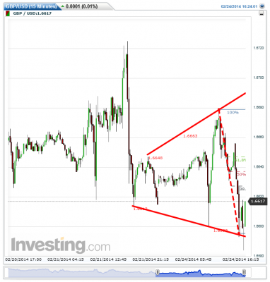 GBPUSD(15 Minutes)20140224162423.png