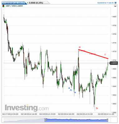 GBPUSD(30 Minutes)20140225114106.png