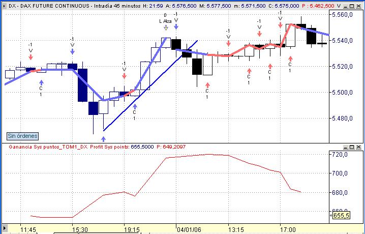 DAX45mDEtalle.JPG