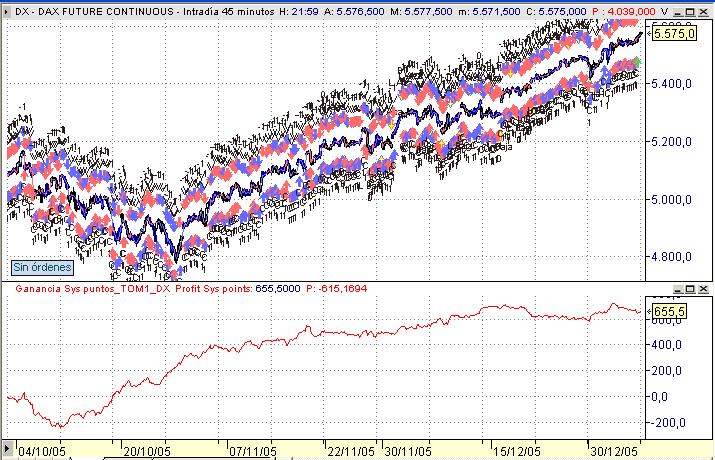 DAX45m.JPG