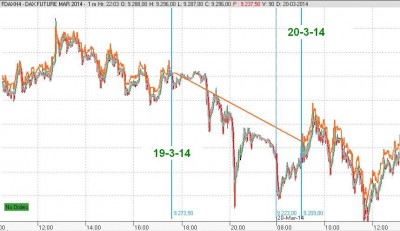 FDAX_DAX.JPG