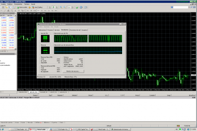 CPU al 100% con MT4 build 625