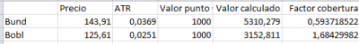 cálculo Factor cobertura.PNG