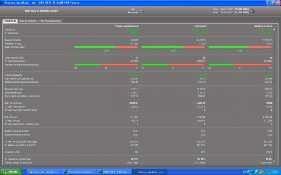 backtest semanal usando el momentum con parametro de 8