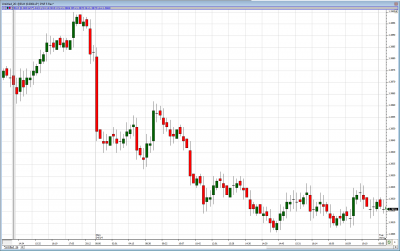 14_04_2014 velas eurfx.png