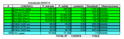 tabla 9-5-14.png