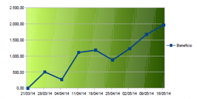 grafico 16-5-14.png