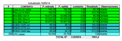 tabla 16-5-14.png