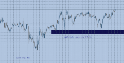 chfjpy 15 mins