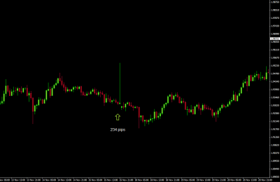 gbpnzd 1 hr forexyard