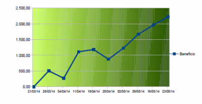 grafico 23-5-14.png
