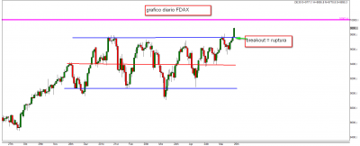 FDAX diario.png