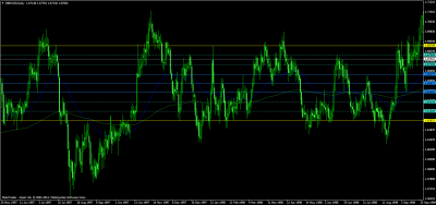 gbpusddaily-nivells50-1997-98.png