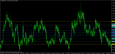 gbpusddaily-nivells50-1998-99.png