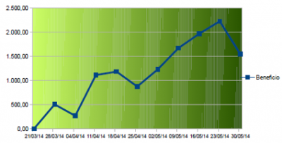 grafico 30-5-14.png