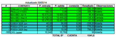 tabla 30-5-14.png