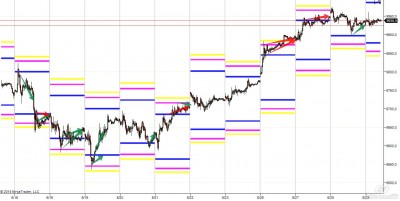 2014-06-01_01-33_FDAX 06-14 (15 Min.jpg