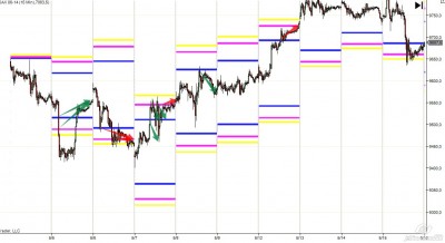 2014-06-01_01-37_FDAX 06-14 (15 Min.jpg