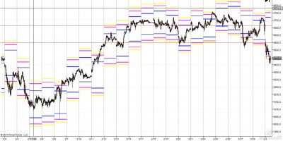 2014-06-01_11-32_FDAX 06-14 (15 Min.jpg