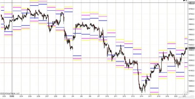 2014-06-01_11-38_FDAX 06-14 (15 Min.jpg