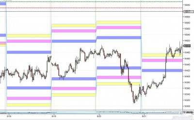 2014-06-01_15-15_FDAX 06-14 (15 Min) - YM.jpg