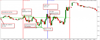 16.5.14  DJIA FUT.png