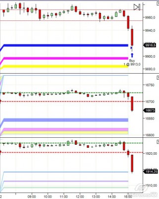 2014-06-02_15-09_FDAX 06-14 (15 Min) - YM.jpg