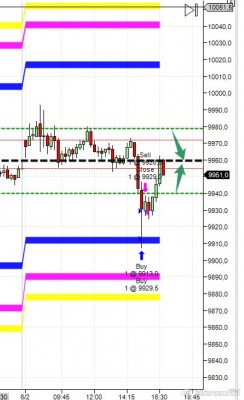 2014-06-02_16-36_FDAX 06-14 (15 Min.jpg