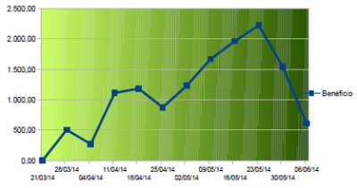 grafico 06-06-14.png