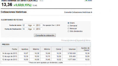 yahoo Indra