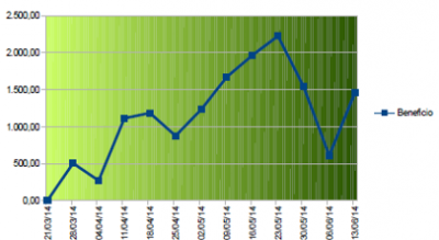 grafico 13-06-14.png