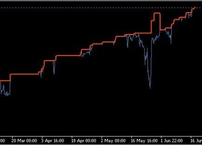 equity 17 junio.JPG