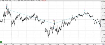 FDAX_121214_Sists.JPG