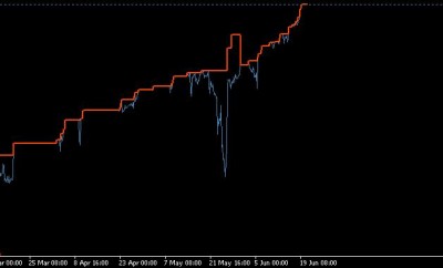 equity 22 junio.JPG