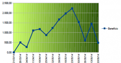 grafico 20-06-14.png