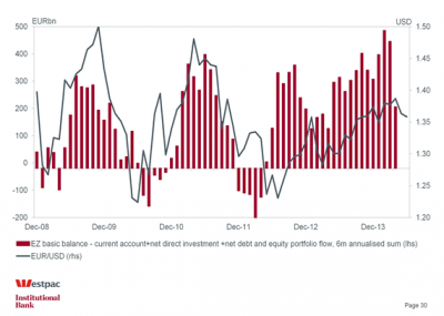 euro-investment-flows.png